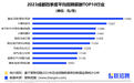 成都2023年四季度平均招聘月薪出炉!最高的行业是它