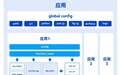 统信软件推出“YouQu”综合型自动化测试框架,全面赋能开发者生态