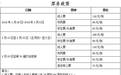 第30届自贡国际恐龙灯会门票出炉