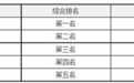 通鼎互联等7家公司进入中国铁塔2024年馈线集中采购项目中标候选人名单