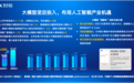 持续高研发投入,科大讯飞战略聚焦AI下半场