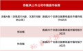 A股重大调整!市值退市新标准,今起实施