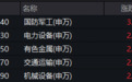 沪指再创年内新高,北向资金净买入超80亿,洗盘结束了吗?