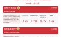 红利ETF易方达(515180)等产品联接基金增设Y类份额,新纳入个人养老金基金