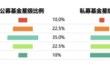 “私募公评”,济安金信发布《中国私募证券投资基金2024年第一季度评级报告》