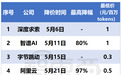 深扒大模型价格战:15家45款模型比拼,谁真便宜谁“打幌子”?