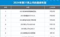 2024年第31周(7.29-8.4)上市新车汇总