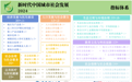 2024中国城市社会发展百强榜发布,上海多个指标名列前茅