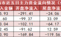 【21日资金路线图】国防军工板块净流入超45亿元居首 龙虎榜机构抢筹多股