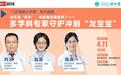 科学备孕冲刺“龙宝宝”,协和大咖团的这份指南请收好