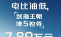 7.89万起!长安启源A05促销!综合优惠1.1万,综合续航1300km…