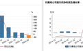 万集科技亏损扩大:ETC主业萎缩,大手笔投向新业务却陷转型阵痛