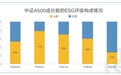 富国基金旗下富国中证A500ETF发起式联接基金正在发售中