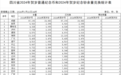 @四川人 错过再等12年!龙币龙钞已兑换一空
