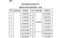 高速因恶劣天气免费放行,体现因时而变的担当