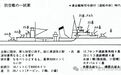 对防空驱逐舰的技术回想(原题:『防空駆逐艦への技術的回想』)