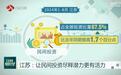 江苏:让民间投资尽释潜力更有活力