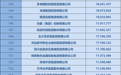 全名单来了!中国企业500强最新名单揭晓