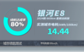 吉利银河E8续航实测!掉电快+续航虚完全不存在?