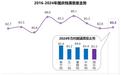 国庆档电影观众满意度如何?这部电影位居榜首
