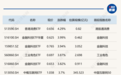 ETF今日收评 | 香港消费ETF涨逾4%,豆粕ETF跌逾2%