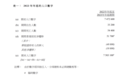 本港去年底人口达750.31万 按年增3.05万