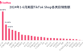 FastMoss白皮书:下半年美国TikTok电商单日GMV有望超1亿美金