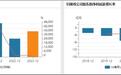 荣昌生物烧光63亿欲再募26亿,核心产品销售不及预期,补血迫在眉睫