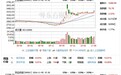 A股新纪录!三大指数集体大涨:深证成指站上11000点大关
