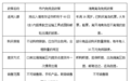 离境前必看!海南市内免税店购物政策解答来了→