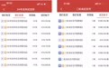 被疯抢的龙年纪念币,升值空间有多少?专家:涨跌幅都不大