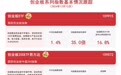 85只指数基金纳入个人养老金产品目录,涵盖创业板ETF(159915)等产品联接基金