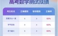 大模型高考落幕,讯飞星火位列多学科综合成绩榜首