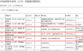 贵州烟草局称招体育特长生“依法依规”,此前曾录用舞表与播音主持专业