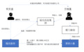 独家|福光股份第一大客户系“自己人”持股:410万元投资带来2.86亿元营收