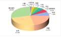 淘系平台再对“恶意仅退款”出手