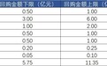 A股光伏公司再掀“回购增持潮”:已完成回购 44亿, 还有33亿“在路上”