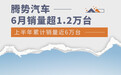 腾势6月销量超1.2万台 上半年累计销量近6万台