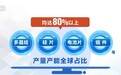 外贸“新三样”、造船业、创新能力……多重优势蕴藏中国经济腾飞巨大力量
