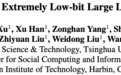 让大模型“瘦身”90%!清华&哈工大提出极限压缩方案:1bit量化,能力同时保留83%