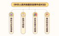 这部法律明起施行!与我们的安全息息相关