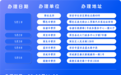 2024年“五一”假期 西安公安交警车驾管服务不打烊