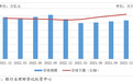 2023年银行理财数据发布:存续规模26.8万亿元,各月度平均收益率2.94%