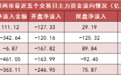 【29日资金路线图】两市主力资金净流入超110亿元 电子等行业实现净流入