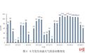 43.3℃,今年四川最高气温在这里!9月约有4次较明显降水天气过程