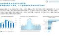 2024前三季度上海私募股权创投行业投资额同比减少50%