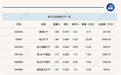 行业ETF风向标丨公用事业集体走强,多只电力ETF半日涨幅近2%
