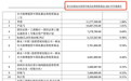 离场!桥水基金退出3只黄金ETF前十持有人,行情生变?
