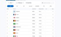 下滑9位!国足最新世界排名第88,亚洲排名第13