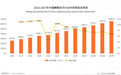 2023年中国睡眠经济行业市场规模同比增长8.6%,企业如何应对?